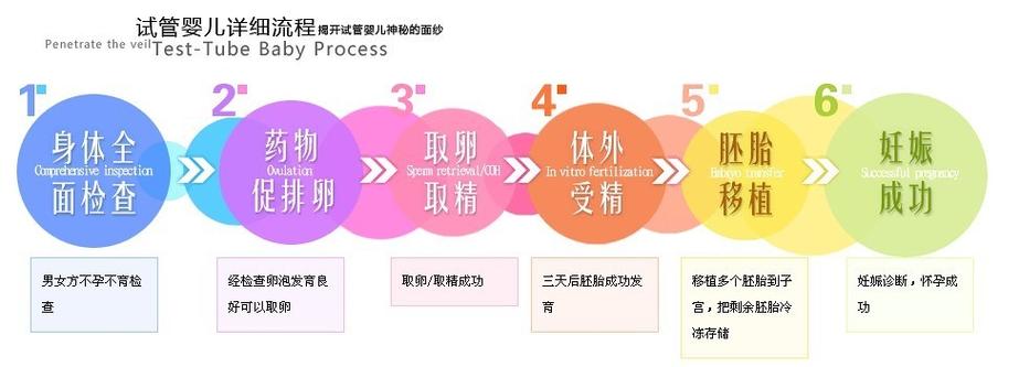 试管代怀妈妈哪里有-试管代怀妈妈哪里有:探寻新生命的奇迹