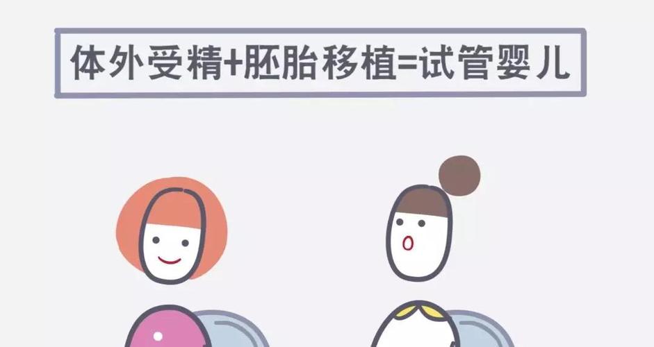 试管代怀几率高吗_试管代怀孕成功率有多高?