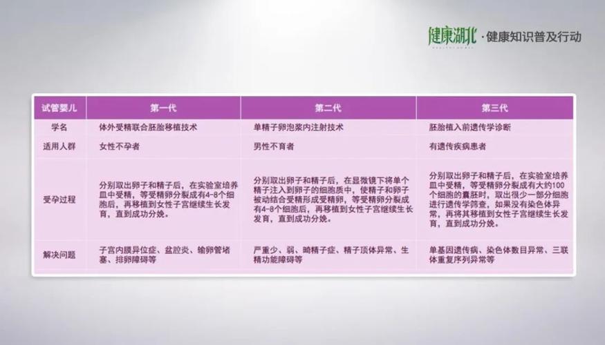 试管代怀好做吗-试管代怀好做吗?代怀孕是否安全可靠?