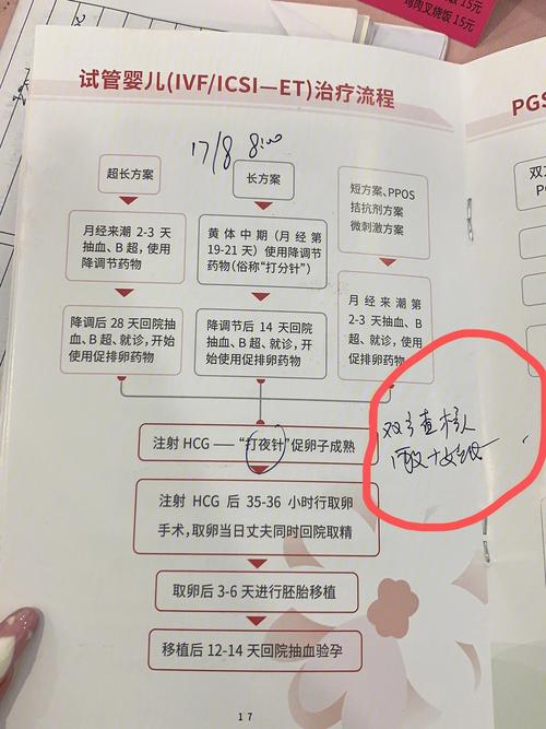 试管代怀合同的效力【试管代怀合同的效力及法律规定】