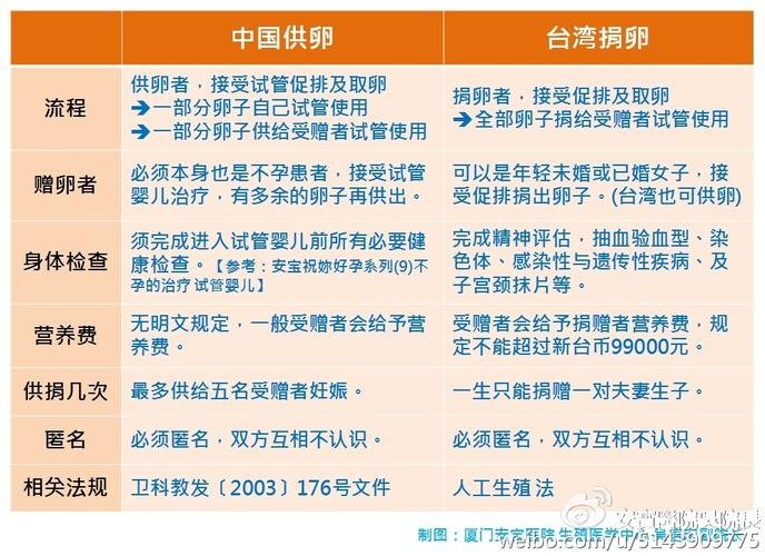 深圳三代供卵试管孩子医院【深圳三代供卵试管孩子医院:助您圆梦成为父母】