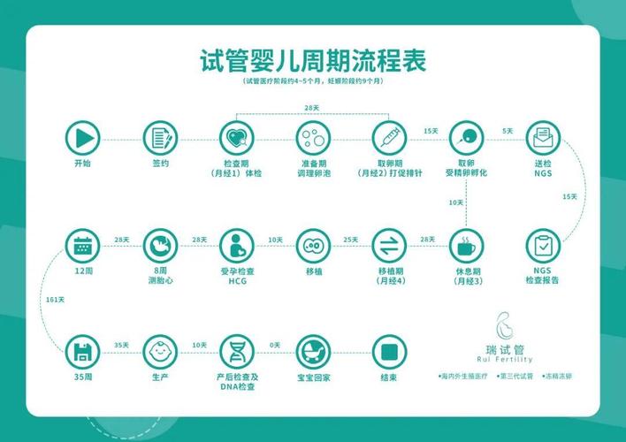 武汉三代供卵试管流程-武汉三代供卵试管流程全解析