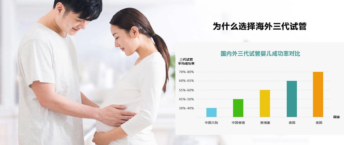 试管代怀怎么怀孕_试管代怀：怎样实现试管代孕怀孕？
