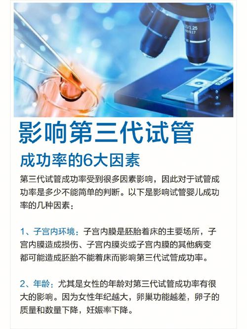 中国试管代怀成功率怎么样(中国试管代怀成功率调查)