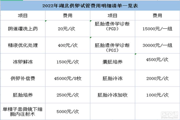 试管代怀费用是多少？【试管代怀费用一般是多少？】