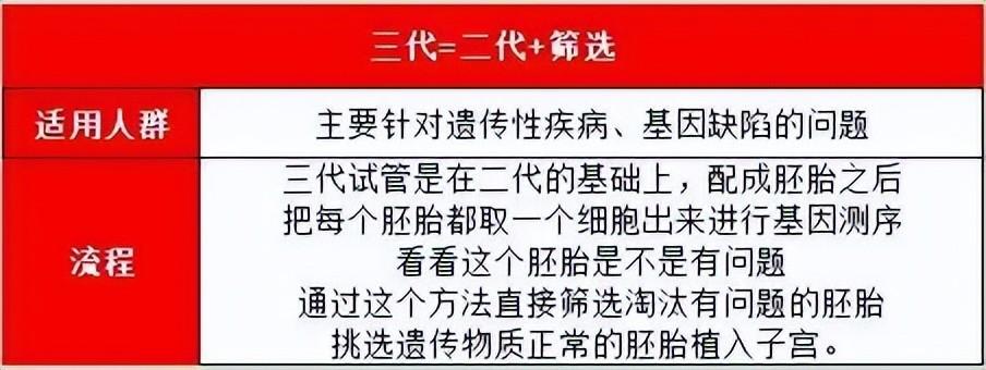 试管代怀发展历程【试管代怀:从历史发展到现代应用】
