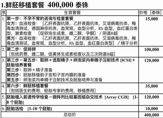 试管代怀全部费用多少-试管代怀全部费用多少：一手详解