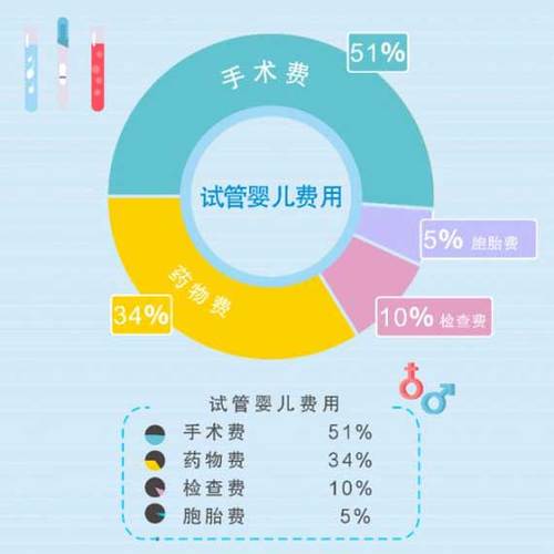 试管代怀产子靠谱吗_试管代怀产子靠谱吗?专家解答与案例分析