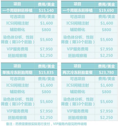 中国哪里有试管代怀多少费用【中国试管代怀哪里有多少费用】
