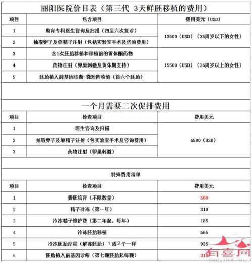 广州三代供卵试管价格表【广州三代供卵试管价格表详解】