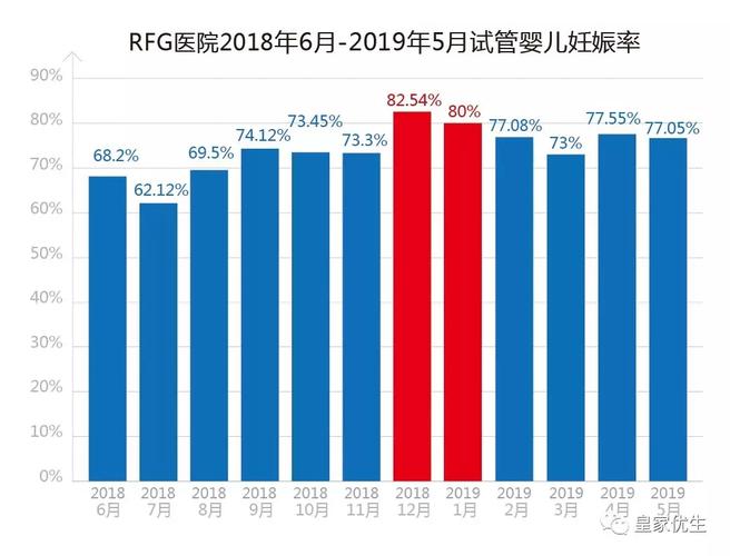美国三代试管费用-美国三代试管费用:全面了解试管婴儿的成本