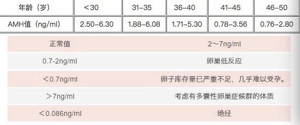 试管代怀成功率有多少(试管代怀成功率有多少?解析试管婴儿成功率真相)